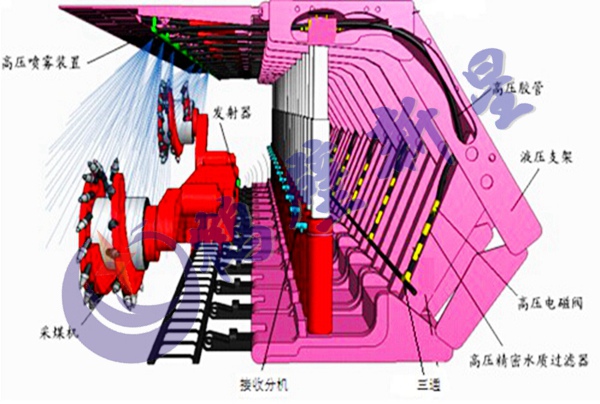 礦井綜采面塵源跟蹤噴霧系統(tǒng)