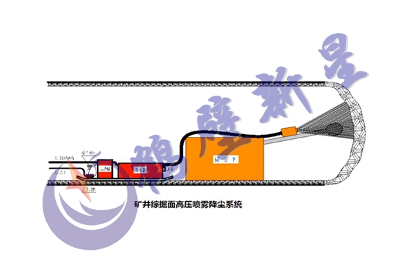 礦井綜掘面高壓噴霧降塵系統(tǒng)